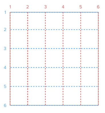 Diversi layout che mostrano la necessità del grid layout