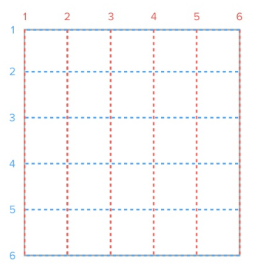 Different layouts showing the need for grid layout